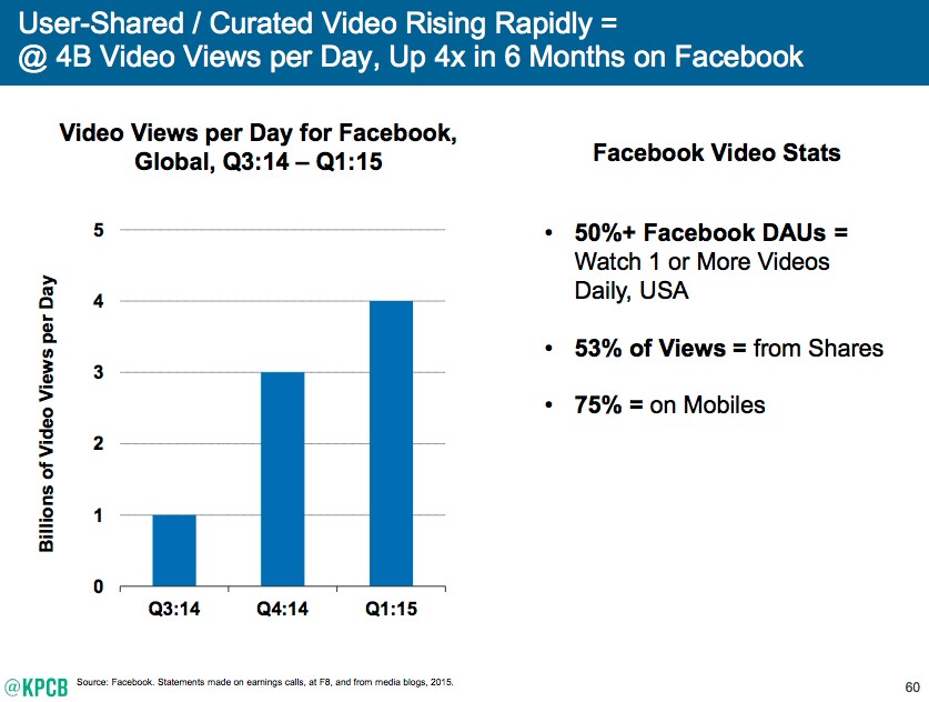 Rise in user-curated content in 2015