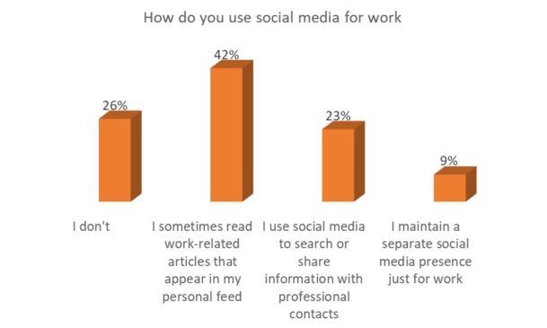 20170706 Blog Image Do you Use Social Media.jpg