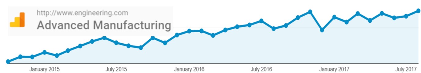 20170831 Advanced Manufacturing Traffic.jpg