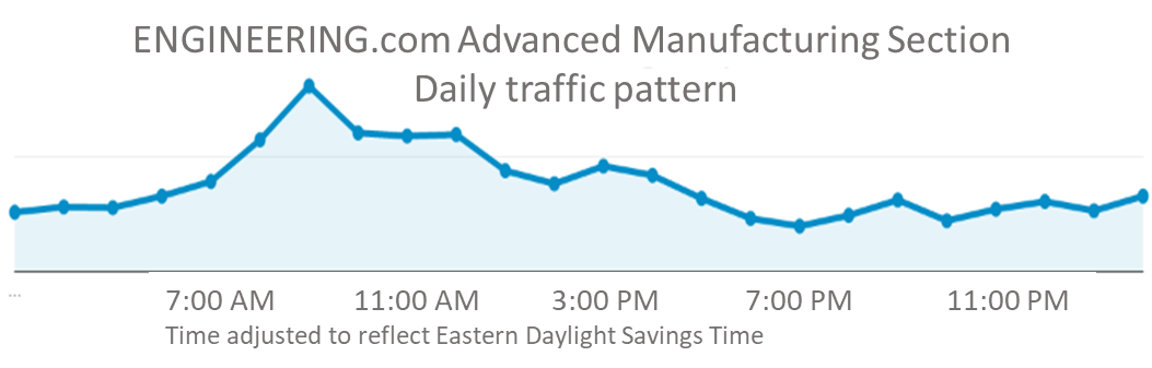 20170914 Google Analytics Sept 12 Data.png