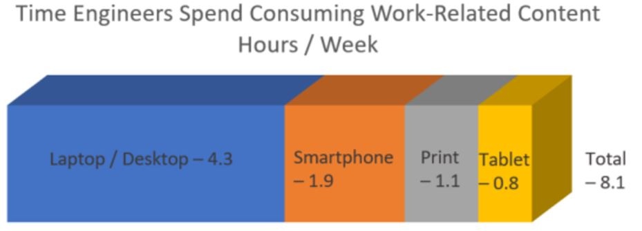 20170914 Hours Spent Consuming.jpg