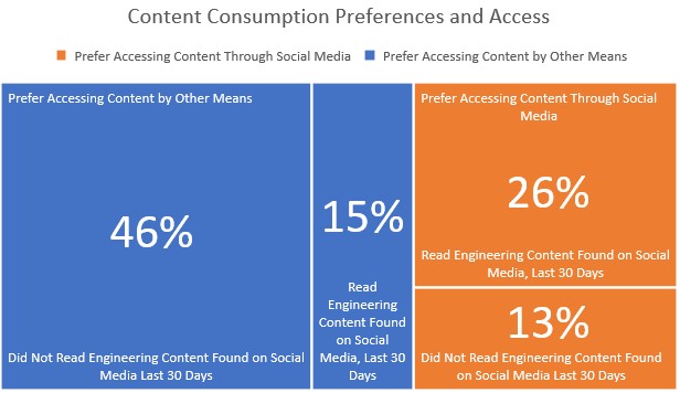 20171130 Content Preferences.jpg