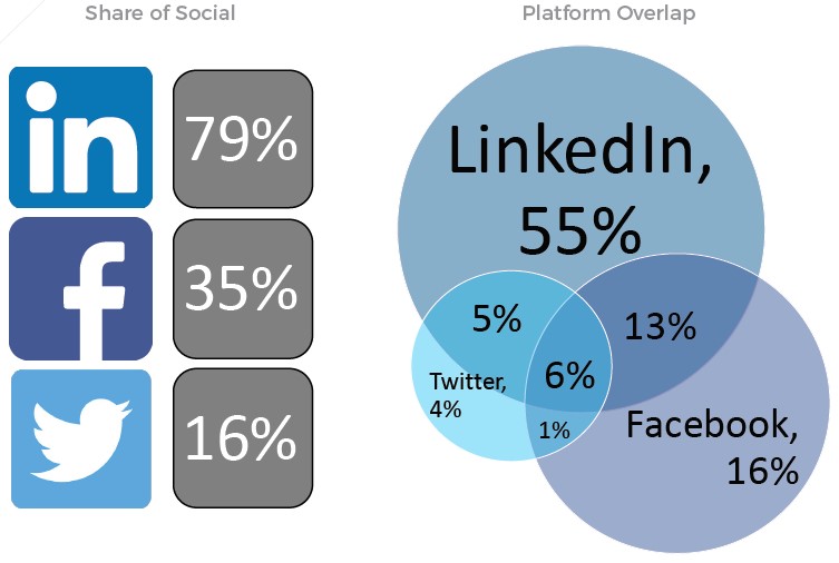 20171130 Social Breakdown.jpg