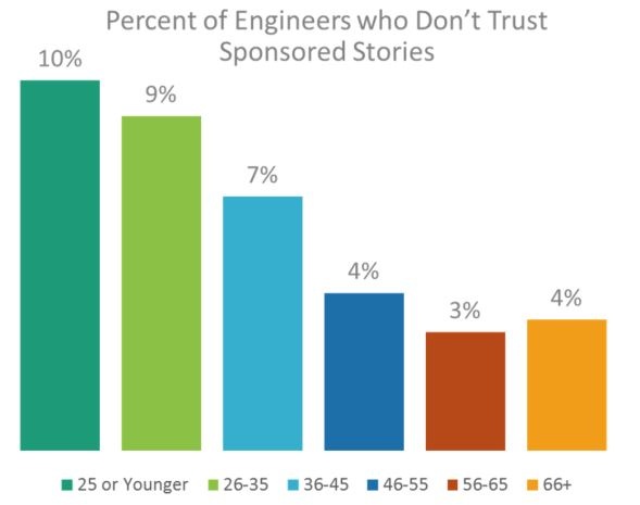 Blog Image Can't Trust.jpg
