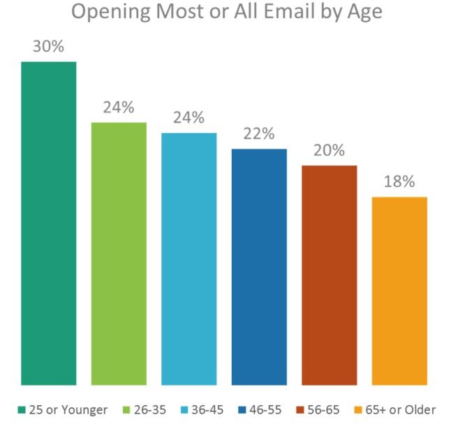 Blog Image Open All by Age.jpg