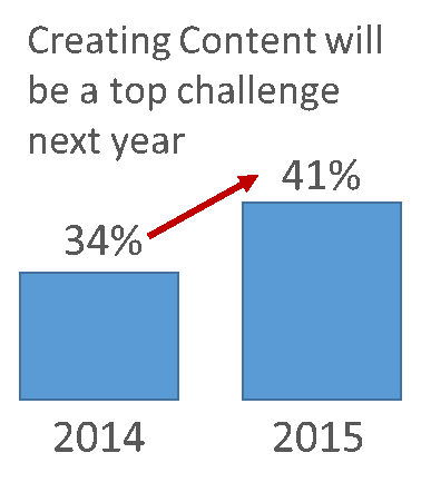 Creating_Content