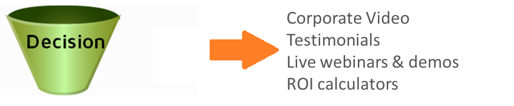 Decision Stage Content.png