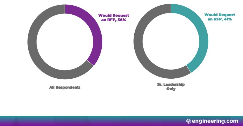 Engineering.com Trust in Thought Leadership