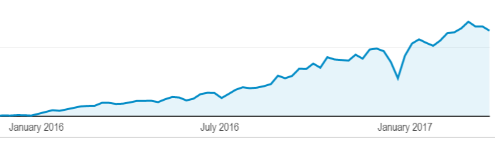 Growing Traffic.png