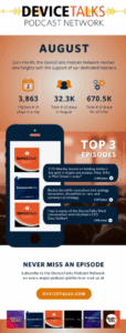 LinkedIn Infographic example