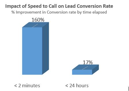 Lead_speed_graph