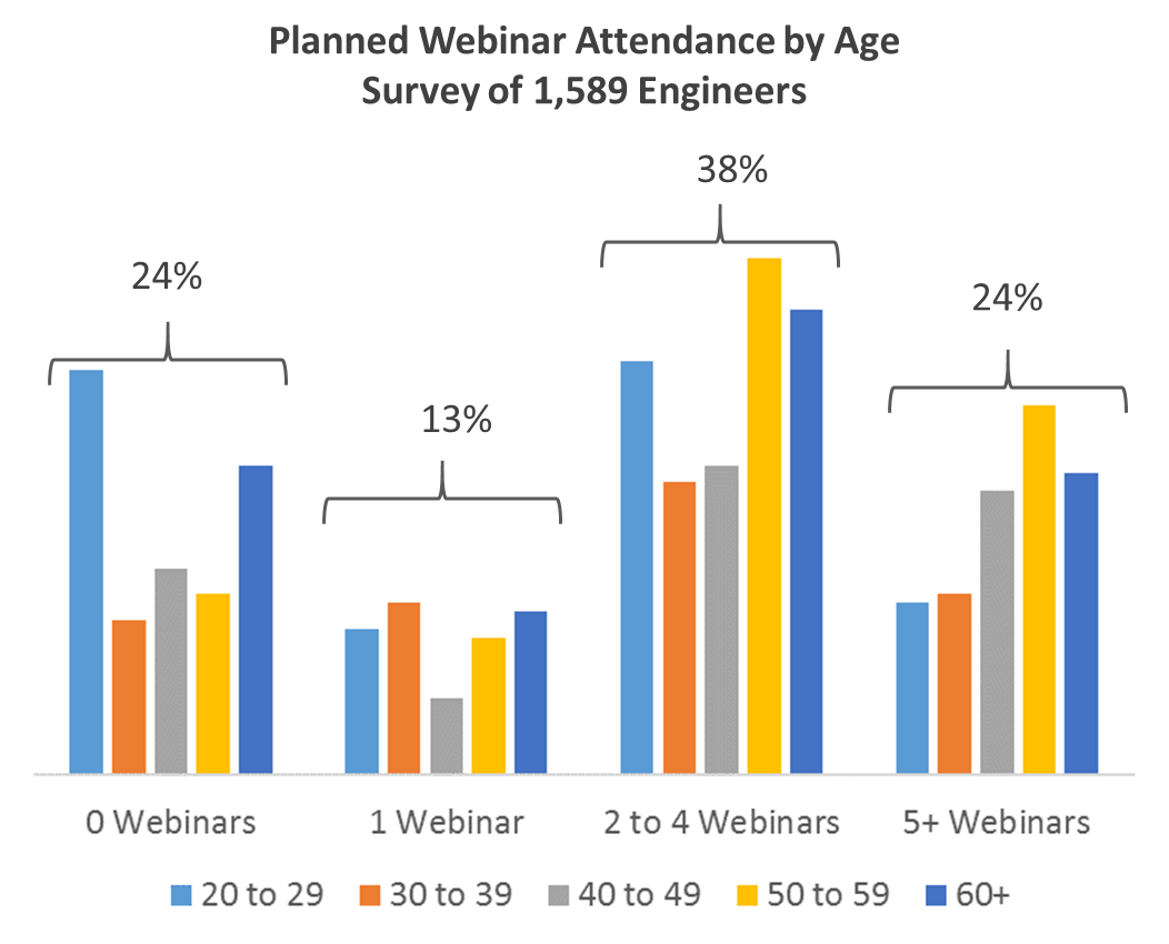 Planned_Webinar_attendance_by_age.png