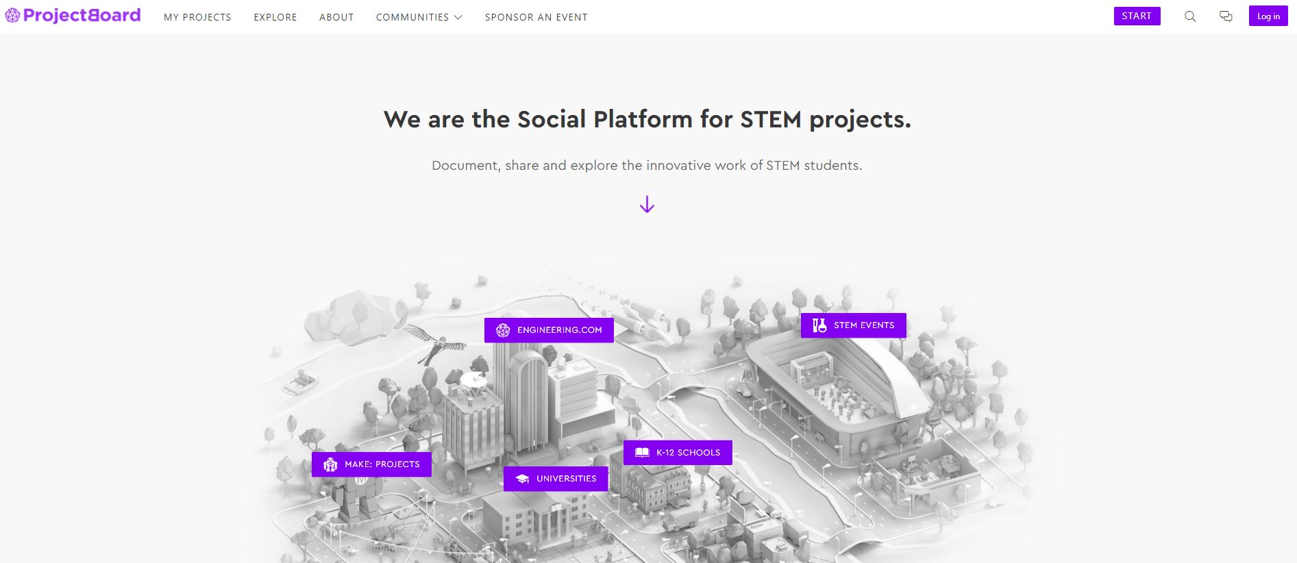 ProjectBoard