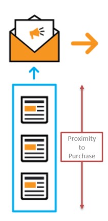 How to Quality Marketing Contacts Using White Papers