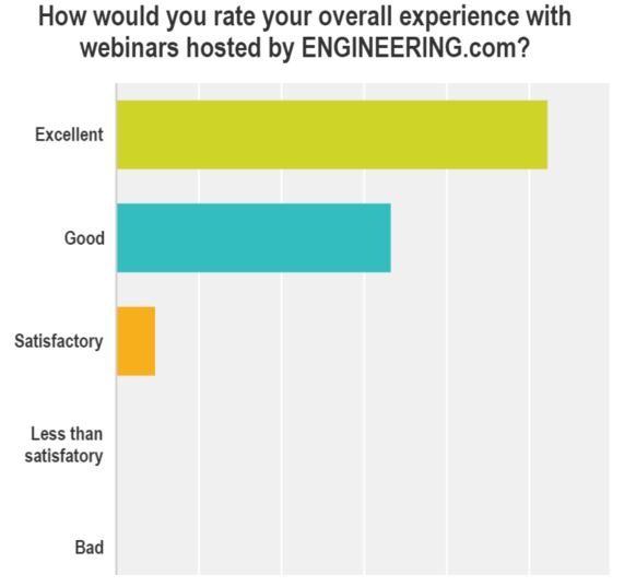 Webinar Satisfaction.jpg