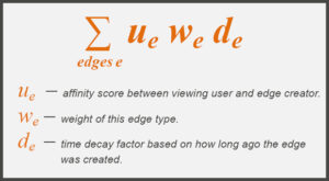 facebook edgerank Facebook edgerank algorithm